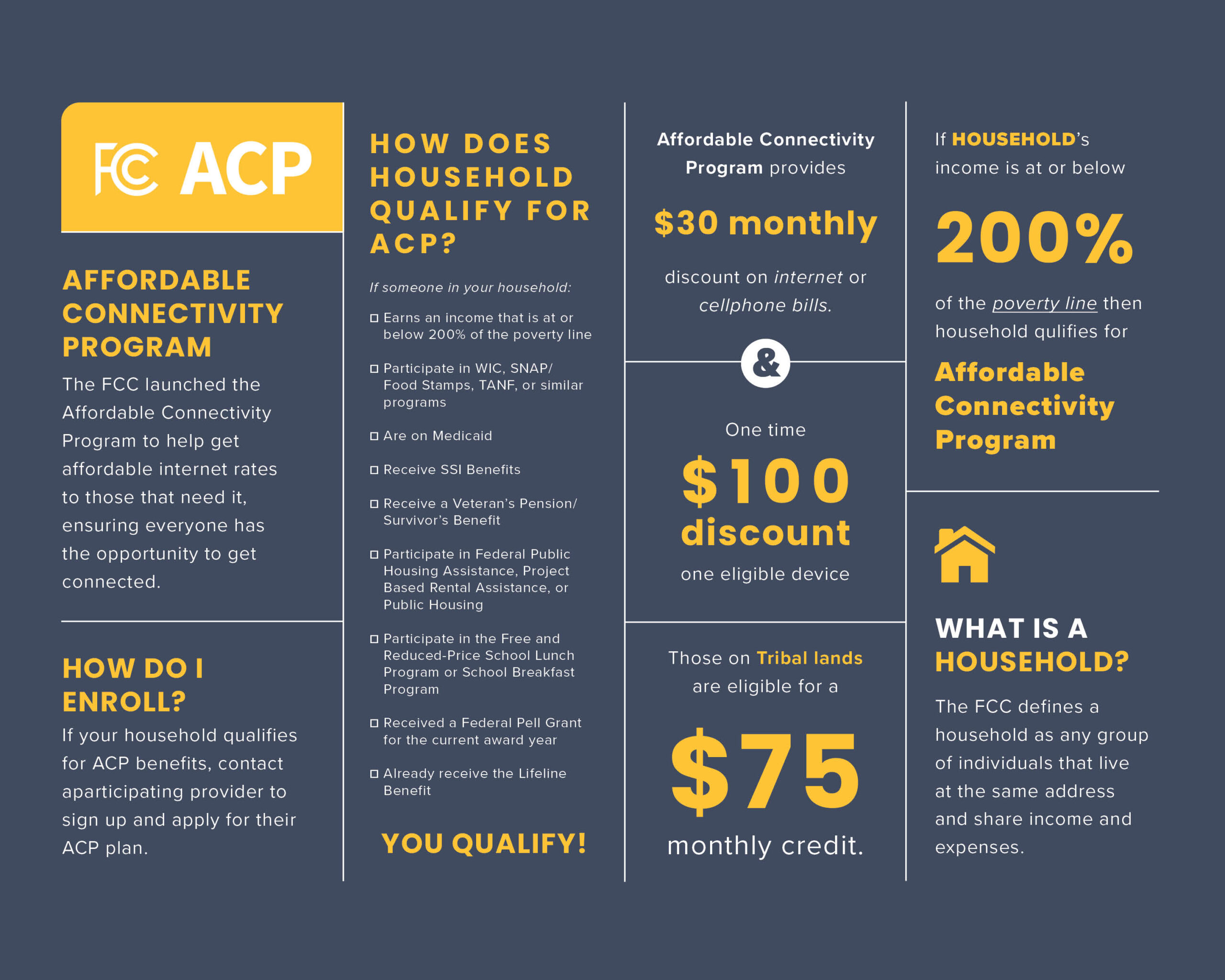 acp info table